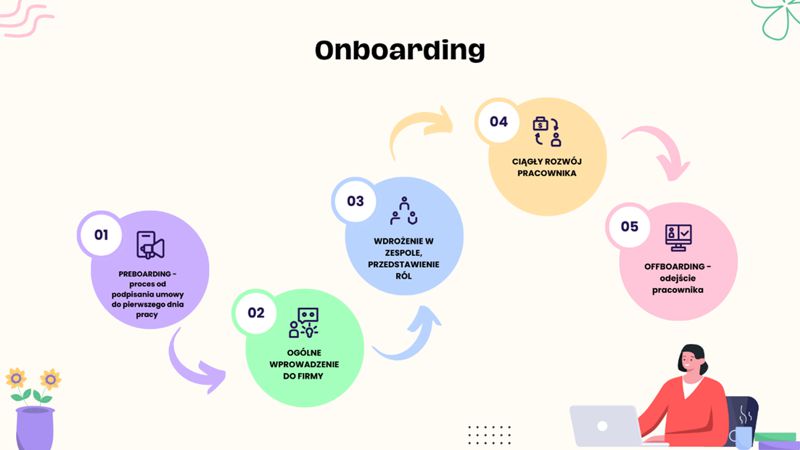 Onboarding