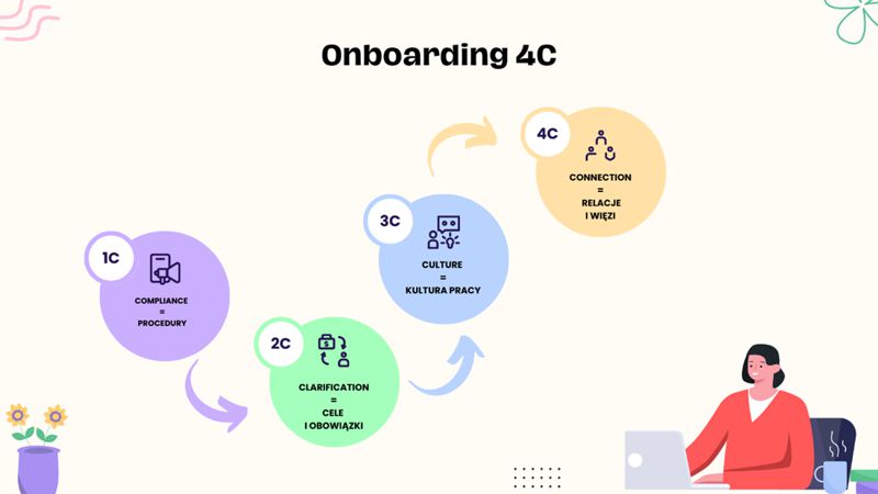 Onboarding